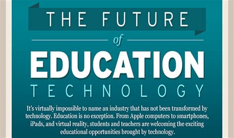 The Future Of Education Technology Infographic Visualistan