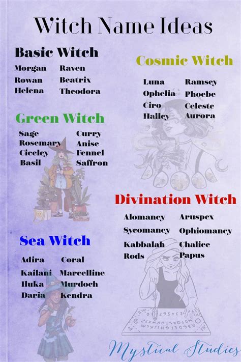 How To Pick Your Witch Name In 2021 Witch Names Witch Witch Coven