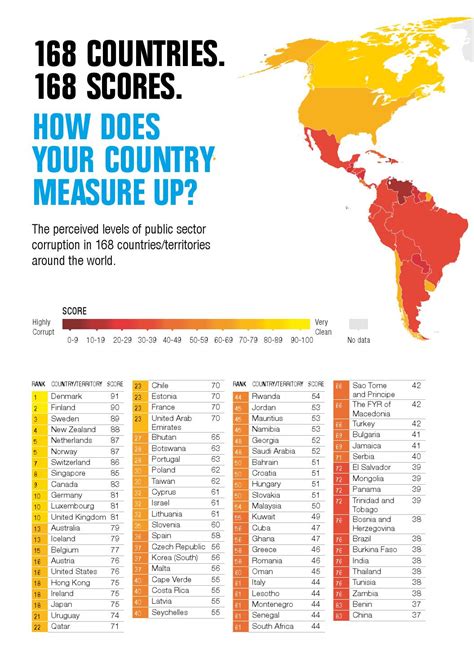 Corruption index in malaysia is expected to reach 55.00 points by the end of 2021, according to trading economics global macro models and analysts expectations. Corruption Perceptions Index 2015 by Transparency ...