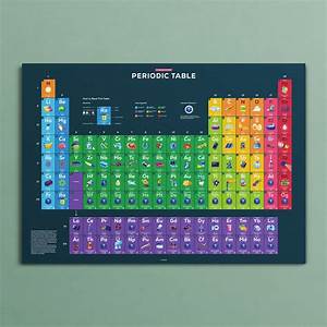 Periodic Table Poster With Colorful Explanatory Illustrations The