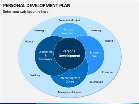 Personal Development Plan Template Powerpoint
