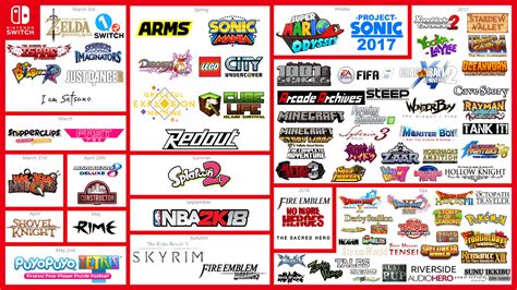 Nintendo Switch Games Lineup A Visual Guide