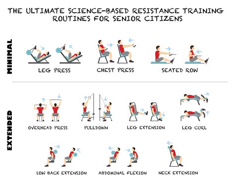Strength Resistance Training Workouts A Comprehensive Guide Cardio Workout Exercises