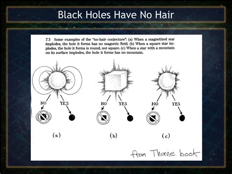 Ppt Lecture 16 Spinning Black Holes And The No Hair Theorem
