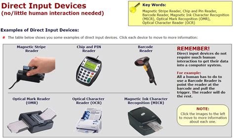 Direct Data Entry Devices On Emaze