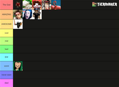 Ranking Roblox Youtubers For First Time Tier List Community
