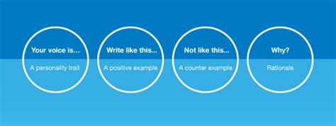 Brand tone of voice examples. How To Find Your Brand's Social Media Voice & Tone -Marketo