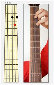 Una maniera per imparare a prendere questo accordo può essere tuttavia quella di semplificarlo o di rimuovere completamente il barré. Hello World (Belle Perez) - Testo e Accordi per Chitarra