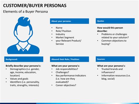 Buyer Persona Template Ppt
