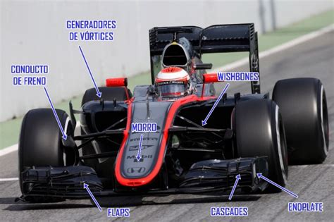 El Diccionario De La Fórmula 1 Las Partes De Un F1 Y Los Neumáticos