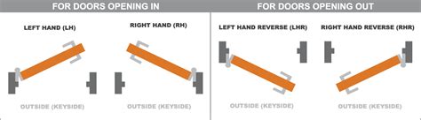 Door Handing Chart Pdf