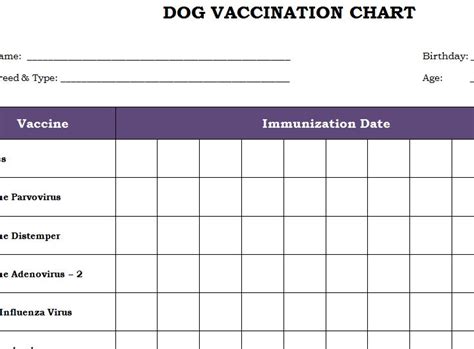 Curious how many sets of shots do puppies need? Dog Vaccination Chart » Template Haven