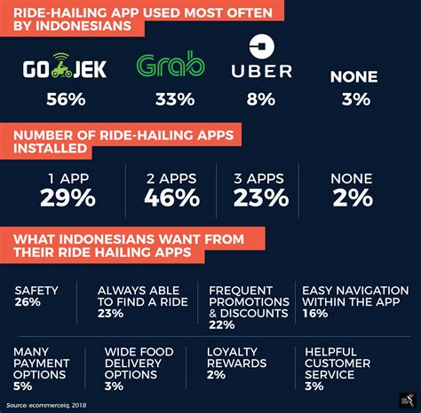 Indonesias Ride Hailing App Safety A Growing Concern The Asean Post