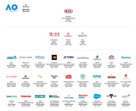 Data Snapshot Australia 2021 Sportbusiness Sponsorship