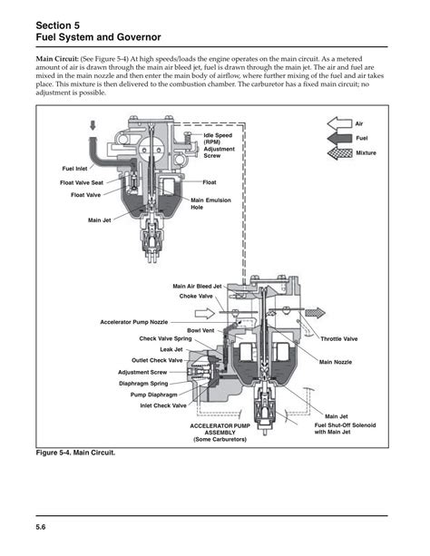 Kohler engine ch18 parts lookup by model. Kohler Cv18s Wiring Diagram