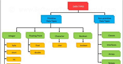 Difference Between Float And Double Variable In Java Example