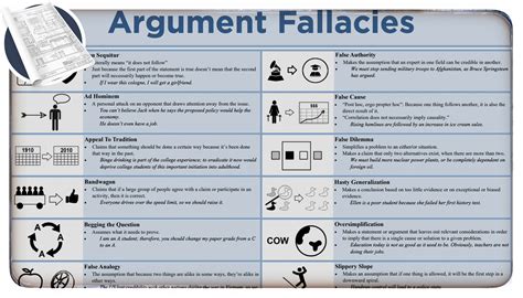 Fallacy List