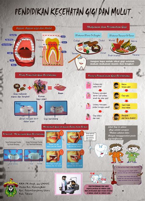 Gambar Poster Kesehatan Gigi Dan Mulut Amat
