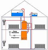 Gas Heating System Images