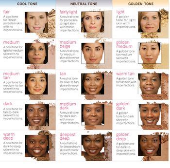 While skin tones are one thing, undertones are completely different, and can often make or break a why is it helpful to know your undertone? Foundation and Undertones | Skin tone shades, Neutral skin ...