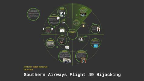 Southern Airways Flight 49 Hijacking By