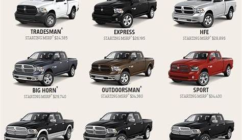 Dodge Ram Packages Explained
