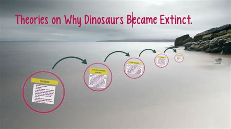 Theories On Why Dinosaurs Became Extinct By Abby Horton