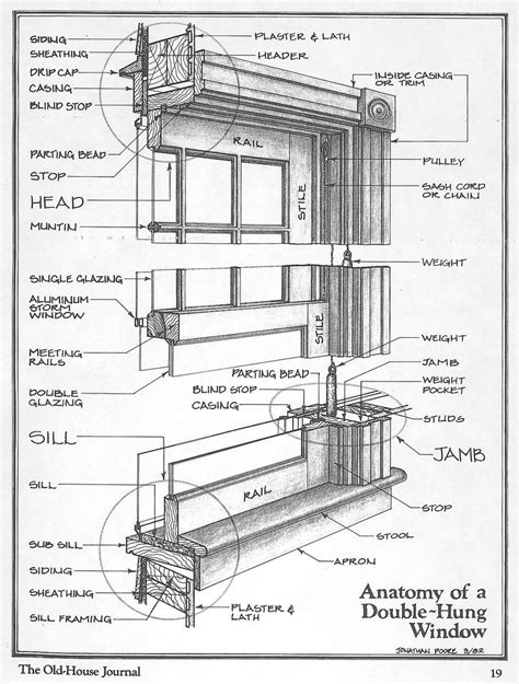 Double Hung Window Parts Diagram Png Nicole