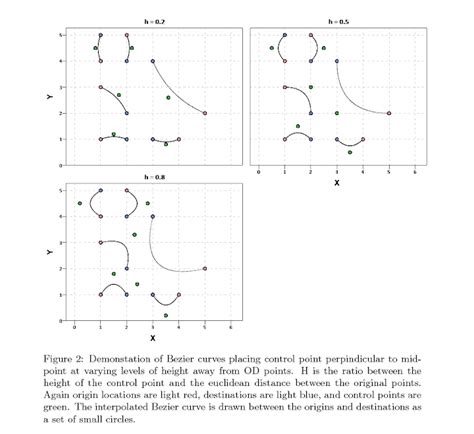 Using Bezier Curves To Draw Flow Lines Andrew Wheeler