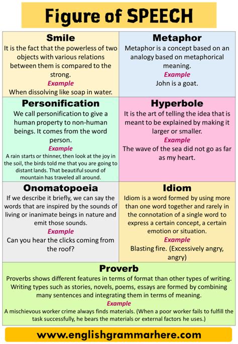 10 Kinds Of Figure Of Speech With Examples English Grammar Here