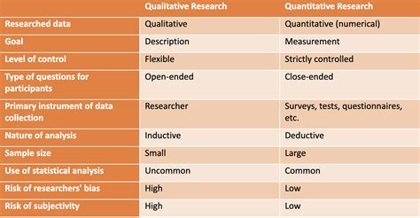 Qualitative Vs Quantitative Research Key Features And Methods