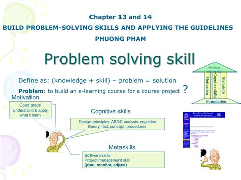 Theory Of Problem Solving Skills