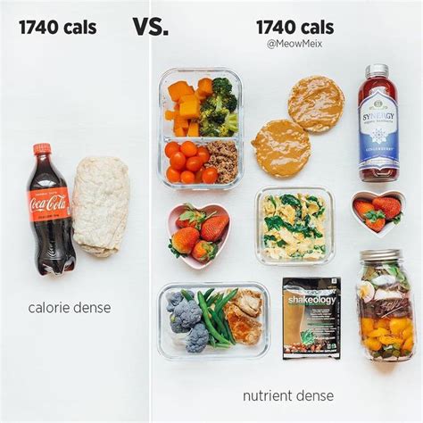 The term calorie refers to a unit of energy. Healthy Recipes 1700 calories vs. 1700 calories Here's to ...