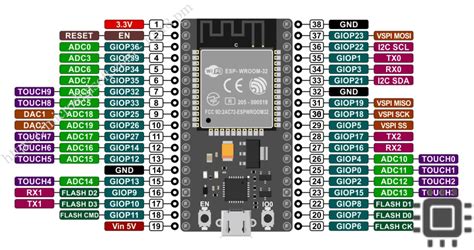 Esp32 Pin Description Recommended Reading Esp32 Pinout Reference Riset