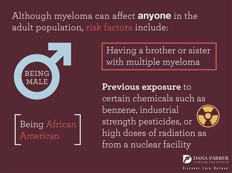 Multiple Myeloma Signs And Symptoms Dana Farber Cancer Institute