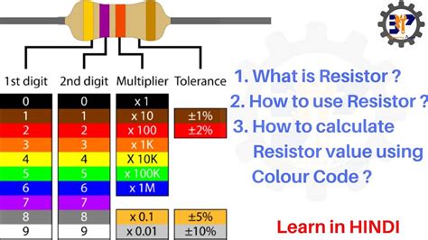 Two teams compete against each other and try to control the. Resistor color code in Hindi| 4 Band Resistor| Part -1 - YouTube