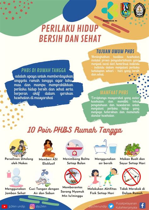 Poster Pola Hidup Bersih Dan Sehat Harianasionalid