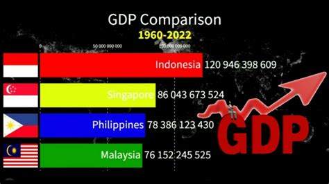 Philippines Vs Malaysia Vs Indonesia Vs Singapore Gdp Nominal Comparison 1960 2022 Youtube