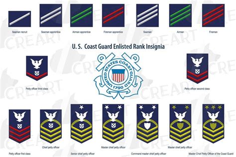 United States Coast Guard Enlisted Ranks Thestargateprogram Wikia