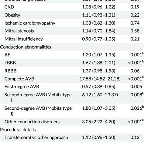 Stages Of Ckd According To Egfr And Albuminuria Following Kdigo