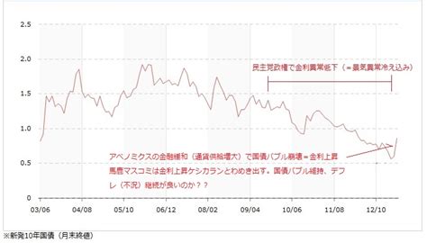 日経225長期チャート(yahoo finance usa) 1) 1984年からの日経225長期チャートが開きます。2）ロウソク足を表示する場合には、custom と indicator の間のアイコンをクリック candle を選択 日経超長期月足チャート1949年からの日経 「ドル円、日経、長期金利と投機と中銀政策」jojuさんのブログ ...