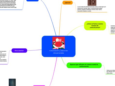 Comunicación y relaciones interpersonales Mind Map