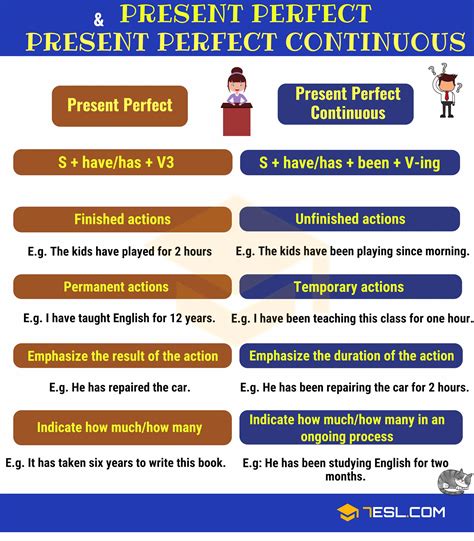 English Tenses Present Perfect Simple Vs Present Perfect Continuous Images