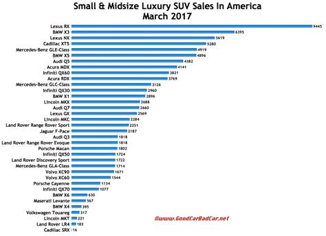 Large Suv Comparison Chart 2018 Dodge Reviews