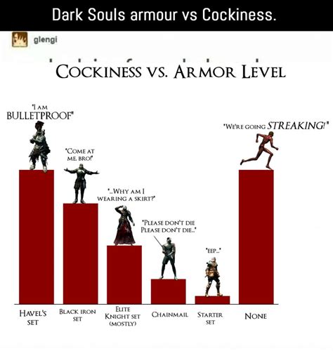 50 Memes Only Dark Souls Fans Will Understand Page 4 Of 17 Gameranx