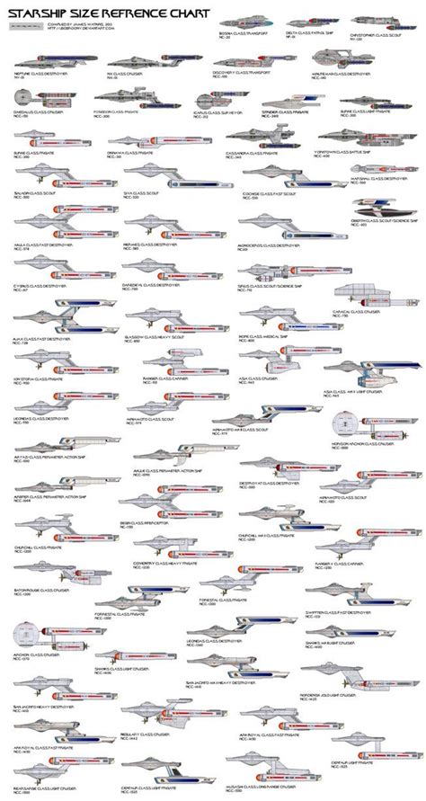 Star Trek Starship Size Reference Chart Part Ii More Starship Hot Sex Picture