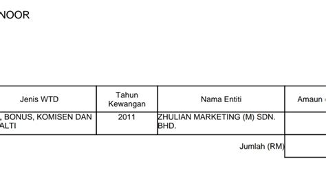 Semakan wtd online jabatan akauntan negara malaysia akan turut menyertai pusat transformasi komuniti mudah alih anjuran kementerian kewangan bagi membolehkan rakyat terutamanya di kawasan luar bandar mengakses dan menyemak status wang tidak dituntut, katanya pada persidangan dewan rakyat di sini hari ini. SeTiaP DeTiK (CeRiTa TeNTaNG KiTa): SEMAKAN WANG YANG TAK ...