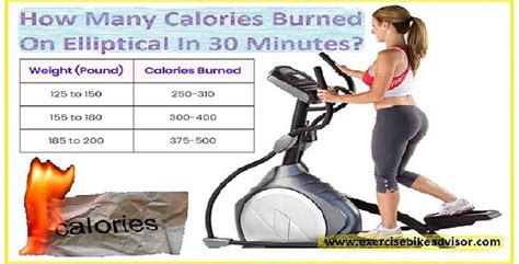 Anyone who has ever used one of these cardio machines to get their heart rate up has probably wondered about the accuracy of the monitor for elliptical calories burned. Elliptical Machine Calorie Burn Calculator | EOUA Blog