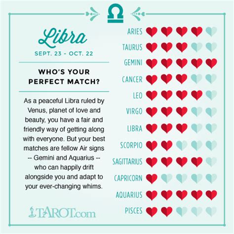 Cancer scorpio zodiac signs are both emotional, but you often bury yourself in a life of emotion.you are very much of using your emotion, either positive or negative, in every area of your life. Love Compatibility for Your Zodiac Sign