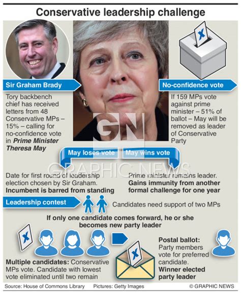 Uk Conservative Leadership Contest Infographic